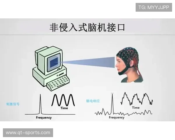 脑机接口技术实验性应用 实时捕捉运动员生理数据可视化 脑机接口技术实验性应用 实时捕捉运动员生理数据可视化