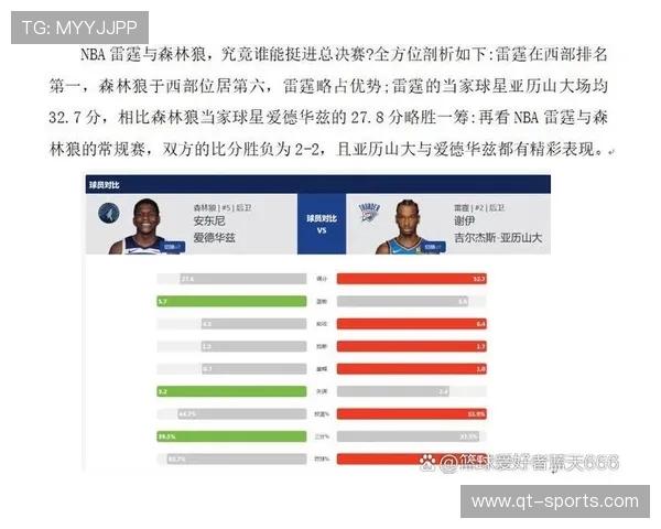 雷霆森林狼胜率预测，亚历山大与爱德华兹对位优劣势分析